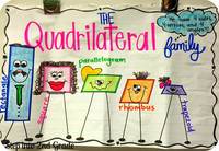 properties of quadrilaterals - Year 3 - Quizizz