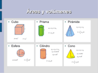 volumen y área de superficie de prismas - Grado 3 - Quizizz