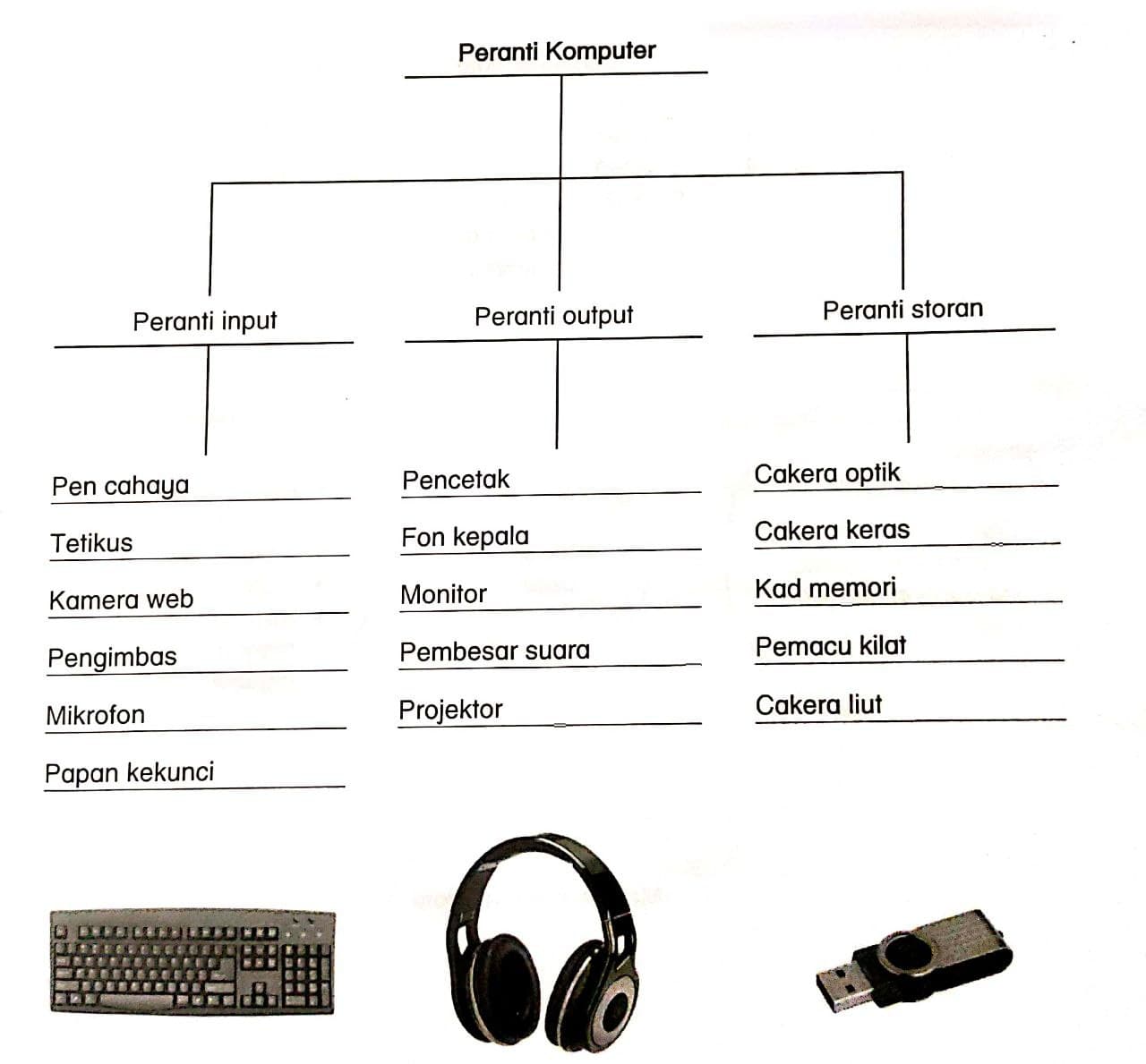 Perancis - Kelas 3 - Kuis