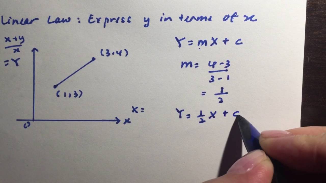 linear-law-mathematics-quizizz