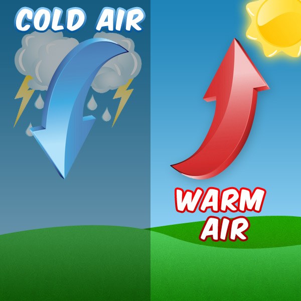 heat transfer and thermal equilibrium - Grade 6 - Quizizz