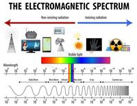 electromagnetic waves and interference - Class 10 - Quizizz