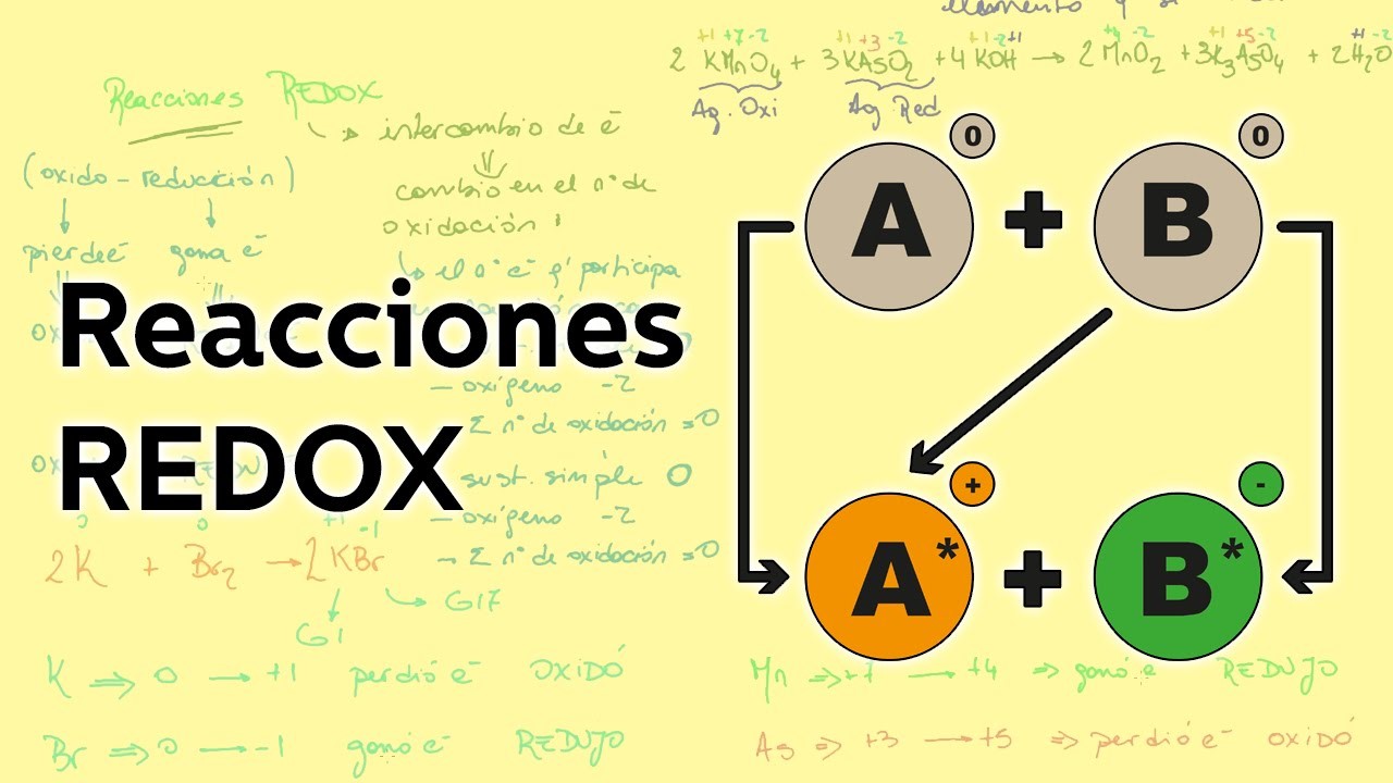 reacciones redox y electroquímica - Grado 9 - Quizizz