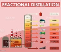 Chemistry - Class 8 - Quizizz