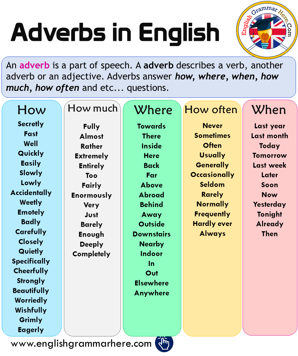 adverbs-quizizz