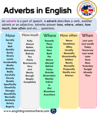 Adverbs English Quiz Quizizz