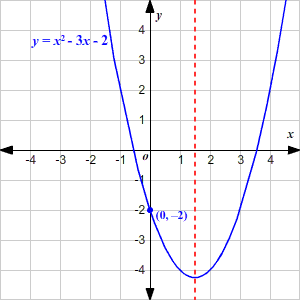 Class 6 Important Questions For Maths Fractions And Decimals Aglasem Schools In 2020 Math Fractions Math Fractions Worksheets Math Questions