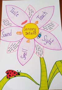 Sensory Words - Grade 5 - Quizizz