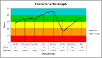 Scaled Bar Graphs - Grade 11 - Quizizz