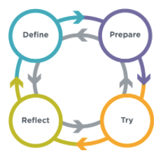 Problem Solving Process #1 | Quizizz