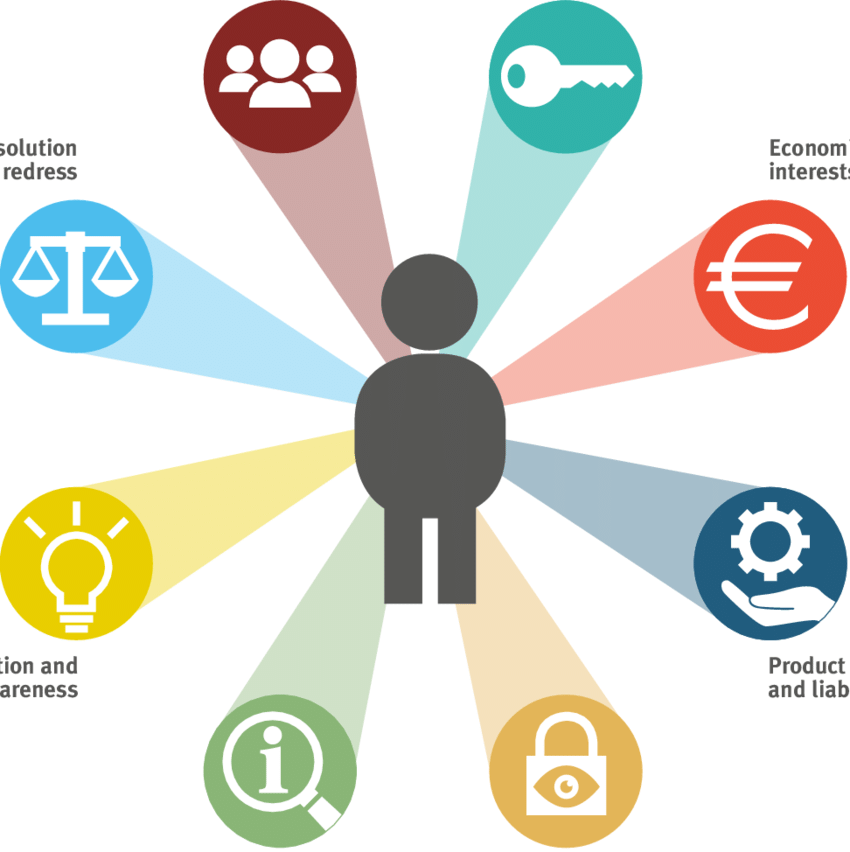 Consumer Rights Protection Quizizz