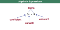 Evaluating Expressions Flashcards - Quizizz