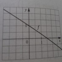 wykres funkcji sinus - Klasa 1 - Quiz