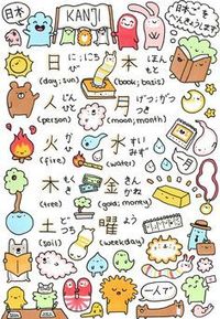 Katakana - Klasa 7 - Quiz