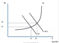 Division as Repeated Subtraction - Year 12 - Quizizz