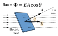 electric charge field and potential - Year 10 - Quizizz