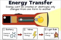 Energy And Energy Transformations TL Quizizz