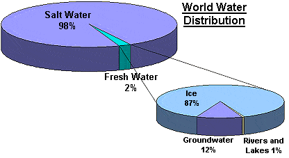 distribución normal - Grado 5 - Quizizz