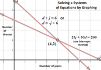 Systems of Equations - Year 10 - Quizizz