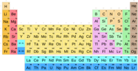 tabla periódica - Grado 11 - Quizizz