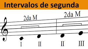 segundas derivadas de funciones trigonométricas - Grado 7 - Quizizz