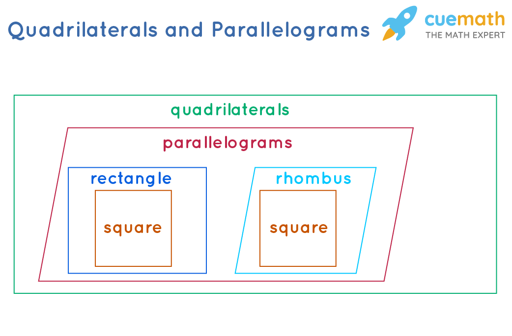 properties of rhombuses - Class 10 - Quizizz