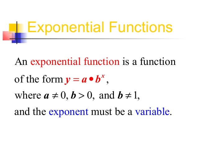 Exponential Functions | Algebra I - Quizizz