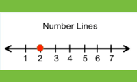 Addition on a Number Line - Grade 2 - Quizizz