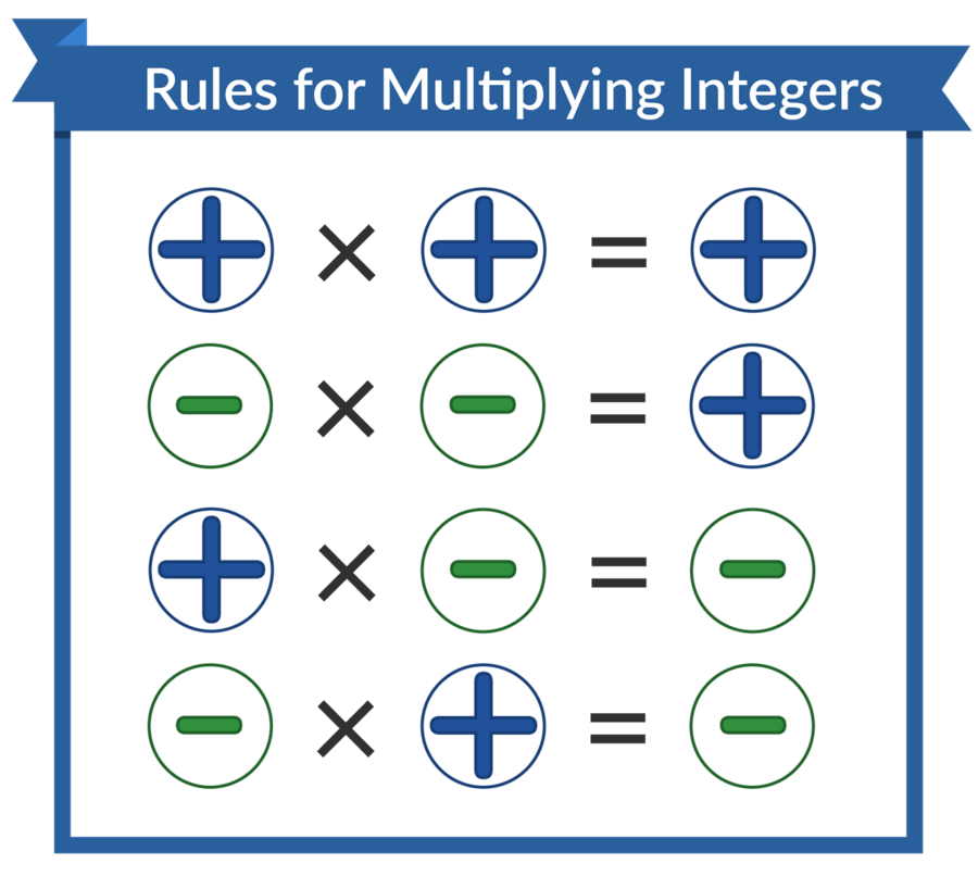 integer-operations-mathematics-quizizz