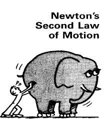 Newton's Second Law of Motion