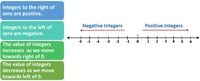 absolute value equations functions and inequalities - Grade 5 - Quizizz