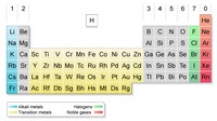 non mendelian inheritance - Year 11 - Quizizz