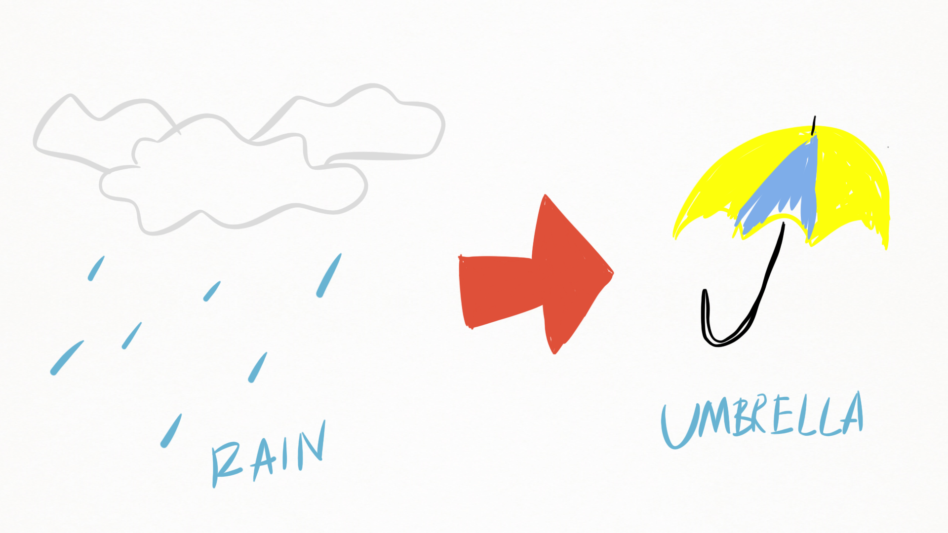 cause-and-effect-weather-science-quizizz