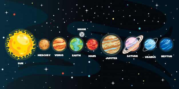 Sistema solar Tarjetas didácticas - Quizizz