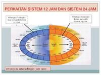 Permulaan dan Waktu - Kelas 11 - Kuis