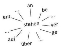 Przyrostki - Klasa 3 - Quiz