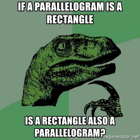 Area of Rectangles and Parallelograms