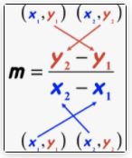 Slope of a Line - Class 6 - Quizizz