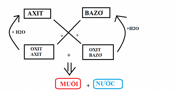 Tính chất của số mũ - Lớp 9 - Quizizz