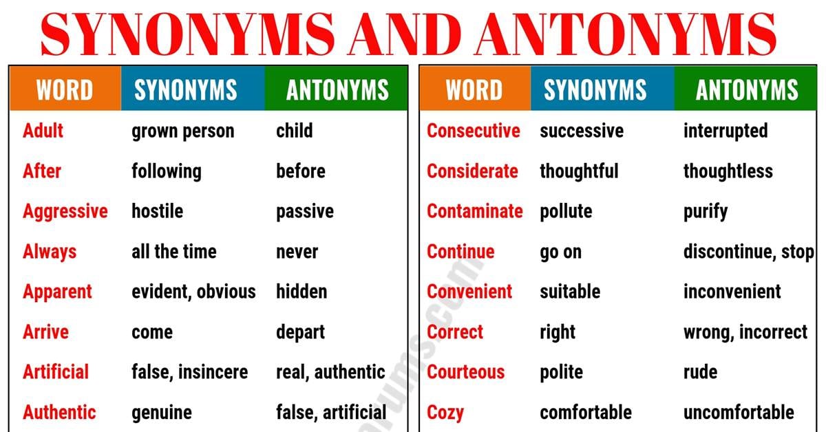 Synonyms and Antonyms - Grade 7 - Quizizz