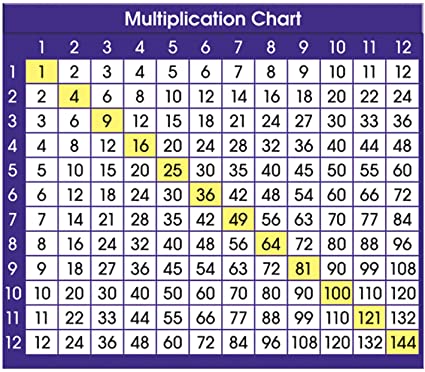 Multiplication Facts - Class 12 - Quizizz