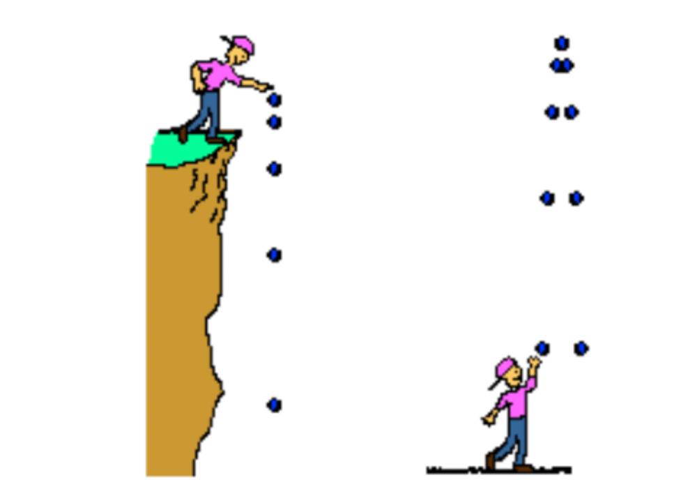 projectile motion - Class 10 - Quizizz