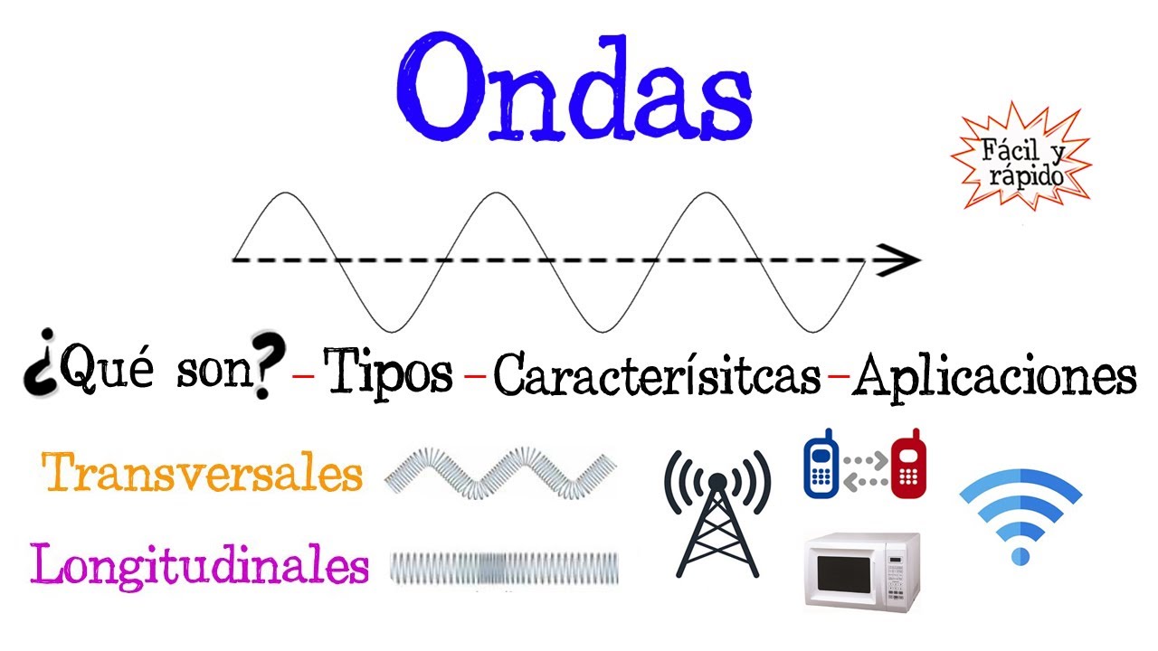 Ondas Flashcards - Questionário