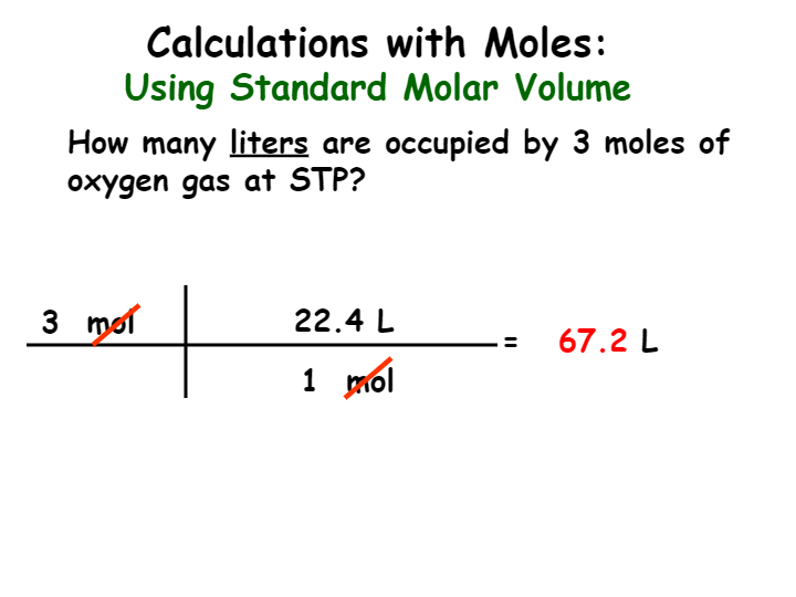 Introduction to Moles | Chemistry - Quizizz