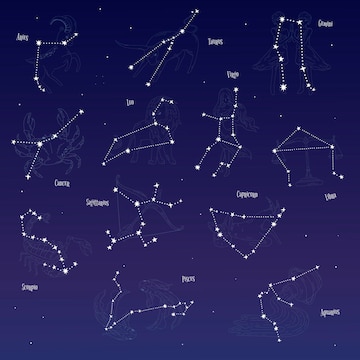 Constellation - Grade 3 - Quizizz