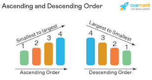 Ordering Numbers 0-10 - Grade 9 - Quizizz