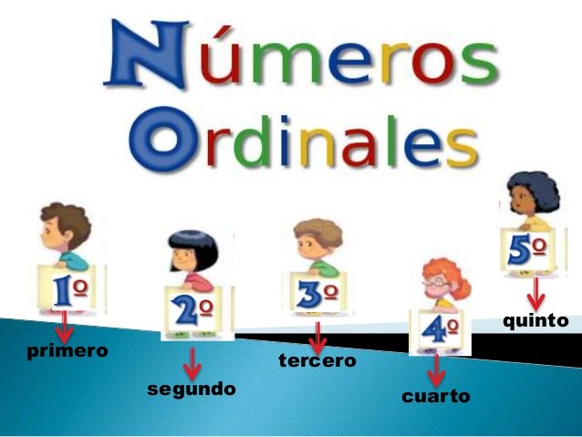 Números ordinales | Mathematics Quiz - Quizizz