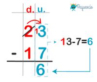 Restar decimales Tarjetas didácticas - Quizizz