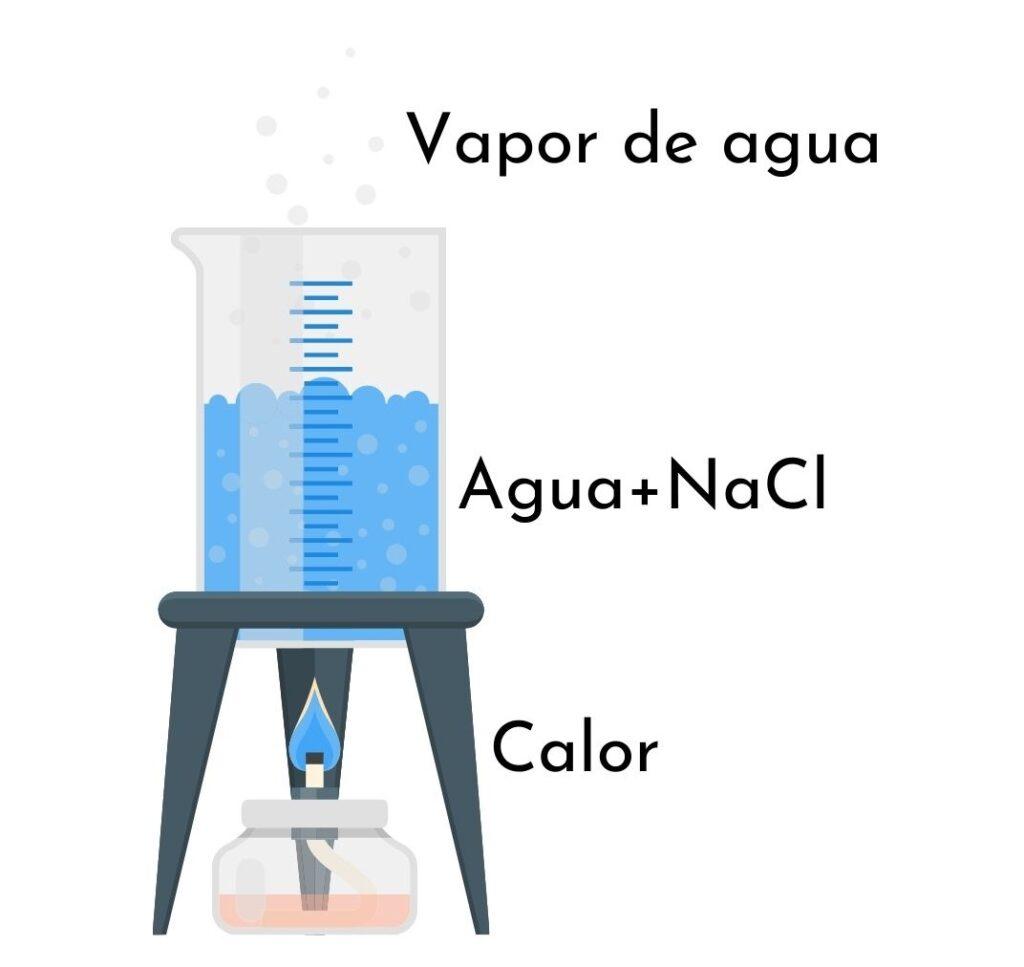 transferencia de calor y equilibrio térmico Tarjetas didácticas - Quizizz