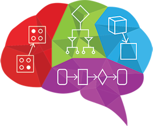 Computational Thinking For Problem Solving | Quizizz